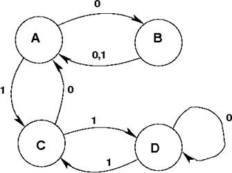 Figure1