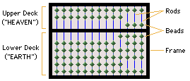 chinese abacus