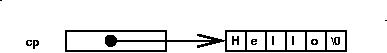Pointer visualization char *cp = "Hello";)