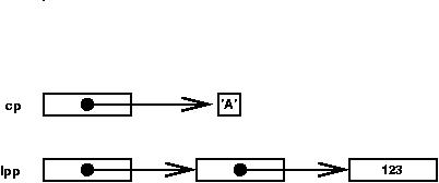 Pointer visualization